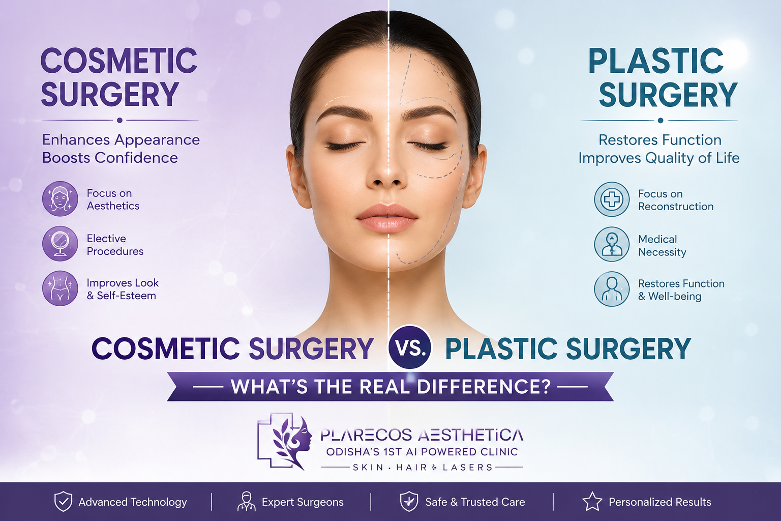 Cosmetic Surgery vs. Plastic Surgery What's the Real Difference